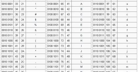 Anexo Caracteres Alfanuméricos Tabla Ascii Apuntes De Desarrollo