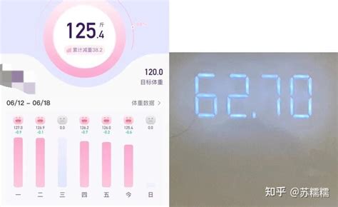 如何健康的快速掉秤？ 知乎