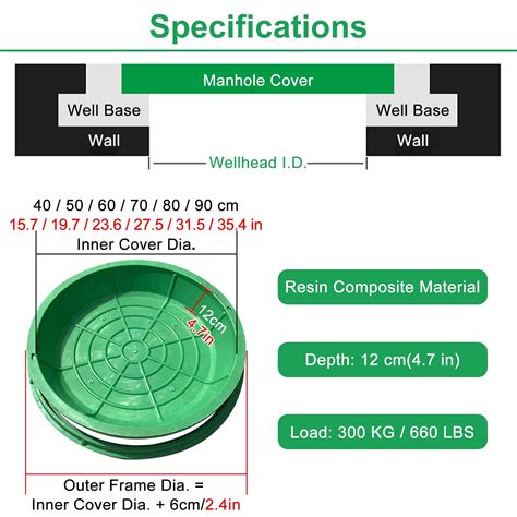 This creative septic tank cover ideas list went viral on Pinterest 20