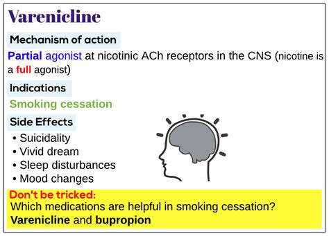 Varenicline - Medicine Keys for MRCPs