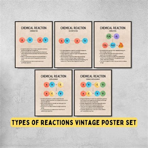 Vintage Types Of Chemical Reactions Printable Posters Chemistry