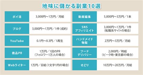 【厳選】地味に儲かる副業20選！本業並みの収入がコツコツやれば得られる