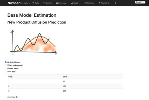 Bass model (New Product Diffusion prediction)