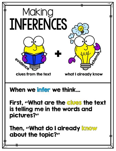 Making Inferences Inference Anchor Chart Kindergarten Anchor Charts Inferencing Anchor Chart