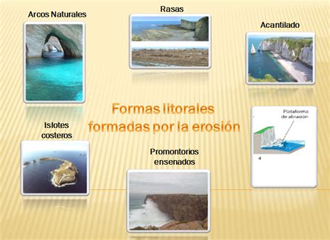 Litoral Ciencias De La Tierra