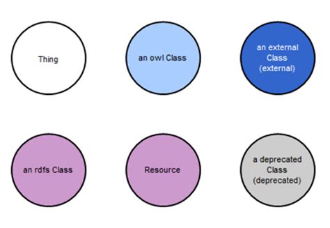 Ontologydiagram Owl Qualiware Center Of Excellence