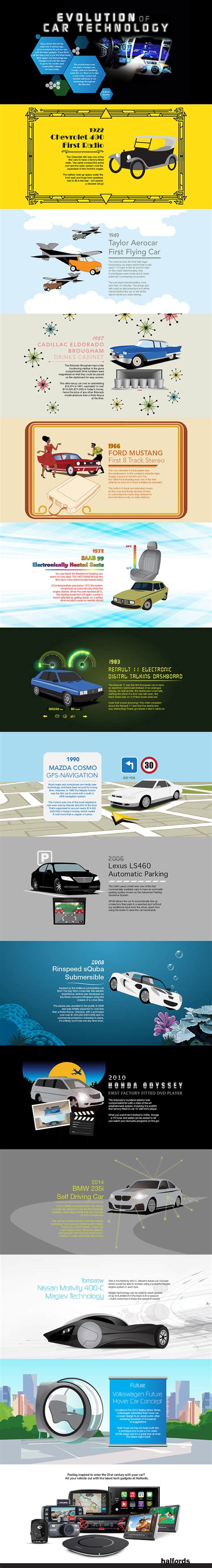 Evolution of Car Technology over the decades – FLUX MAGAZINE