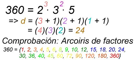 La Covacha Matemática Como hallar la cantidad de divisores de un