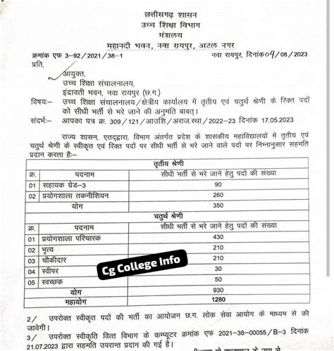 Cgpsc Upcoming Vacancy 2023 उच्च शिक्षा विभाग में 1280 पदों पर होगी