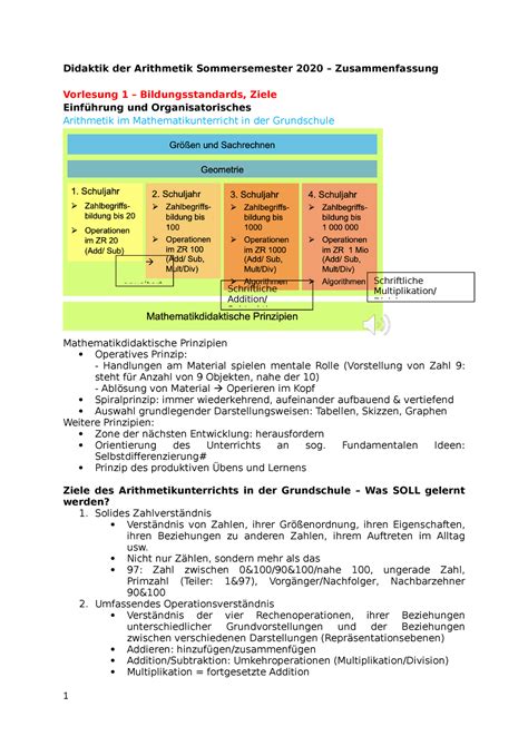 Didaktik Der Arithmetik Sommersemester 2020 Fundamentalen Ideen