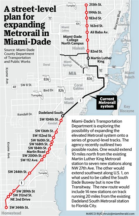 New tack on expanding Metrorail: Put the tracks on the street | Miami ...