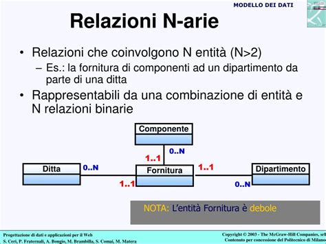 Ppt Modellazione Concettuale Di Applicazioni Web Powerpoint