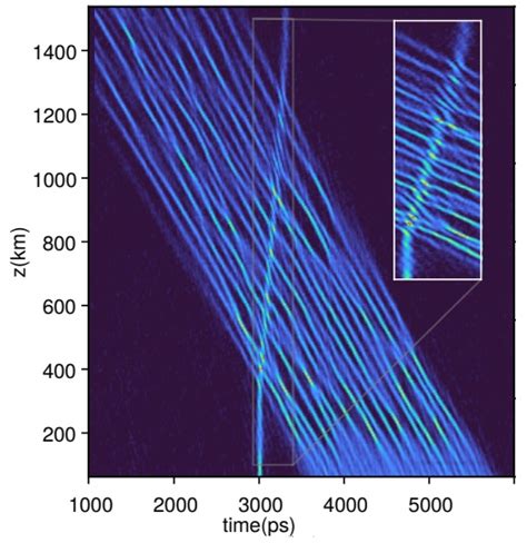 The Refraction Of An Optical Soliton In A Soliton Gas Time News