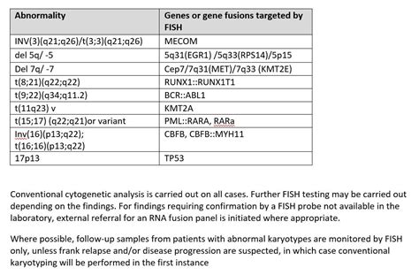 FISH Analysis For Acute Myeloid Leukaemia North West London Pathology