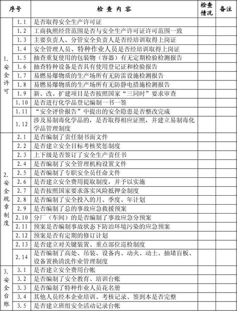 危化品检查表word文档在线阅读与下载免费文档