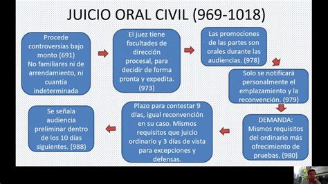 Etapas De Un Juicio Ordinario Civil Image To U