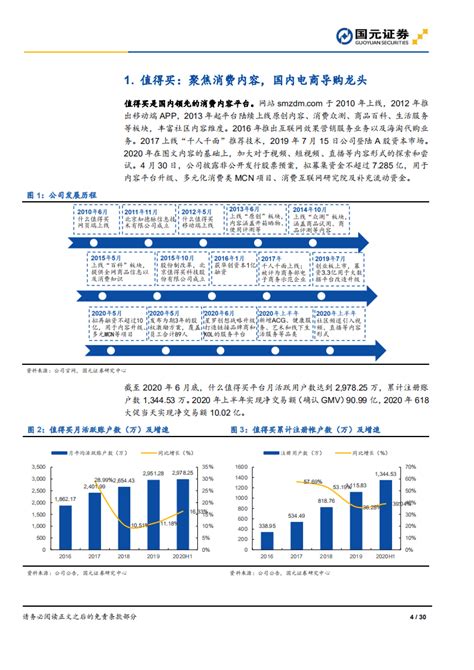 值得买 公司首次覆盖报告：电商导购龙头，扩充内容形式、拓品类、发展站外流量 20200909（30页）pdf 先导研报 专业实时研报分享