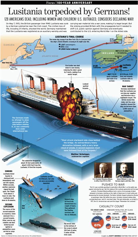 Lusitania Sinking Map