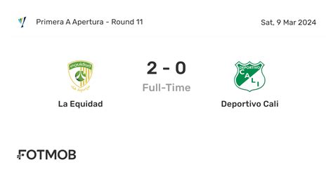 La Equidad Vs Deportivo Cali Marcador En Vivo Alineaciones Previstas Y Estadísticas H2h