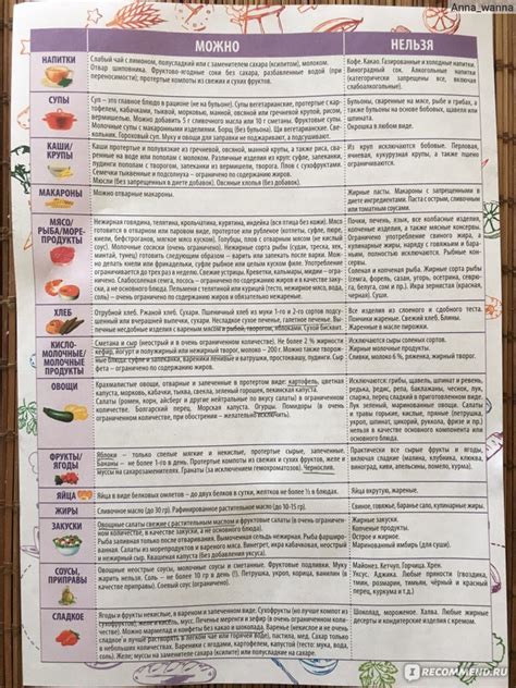 Стол Номер 5 Диета Меню Список Распечатать — Похудение Диета Правильное