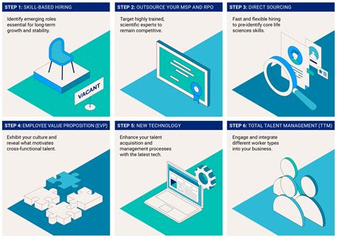 Hays recruitment trends show a massive shift in hiring practices 4