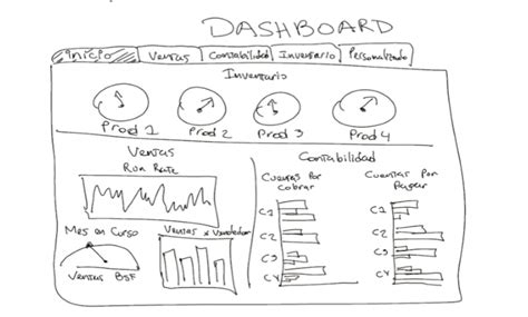 Cách Tạo Dashboard Trong Excel Hướng Dẫn Các Bước Chi Tiết Vn