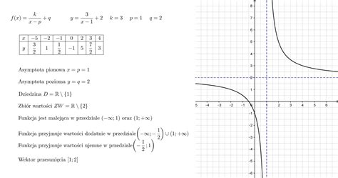 Narysuj wykres funkcji y 3 x 1 2 Opisz jej własności asymptoty