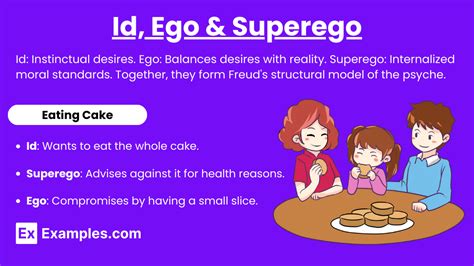 Id, Ego & Superego - 70+ Examples, Differences, Principle