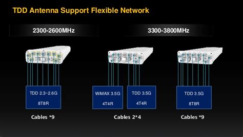 Huawei Launches Antennas To Enable Ultra Lean Site In G Era