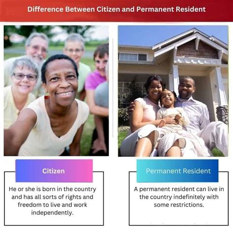 Citizen Vs Permanent Resident Difference And Comparison