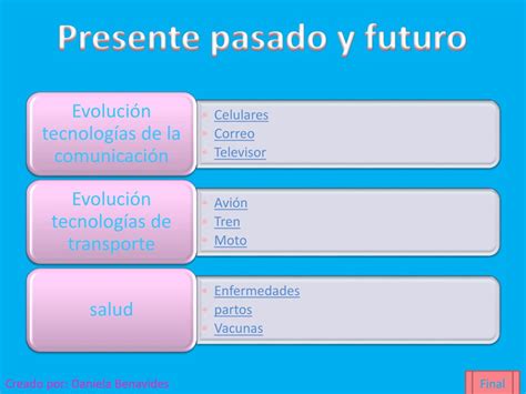 Ppt Evolución De Las Tecnologías Pasado Presente Y Futuro Powerpoint