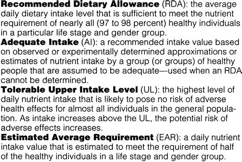 Dietary Reference Intakes Journal Of The American Dietetic Association