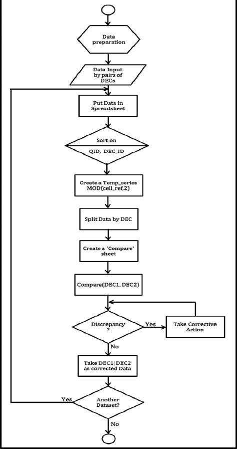 Order Entry Process Flow Chart