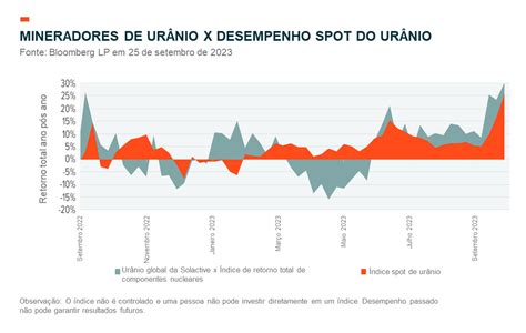 Pre Os Do Ur Nio Impulsionam Medida Que Aumentam Os Riscos De