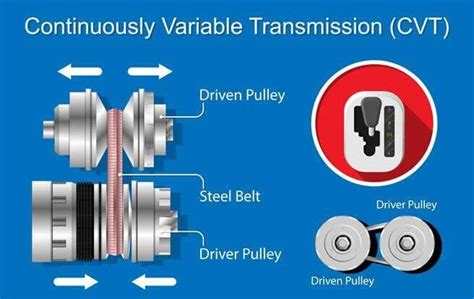 AAMCO Auto CVT Transmission Service Pickering ON L1W 3N2