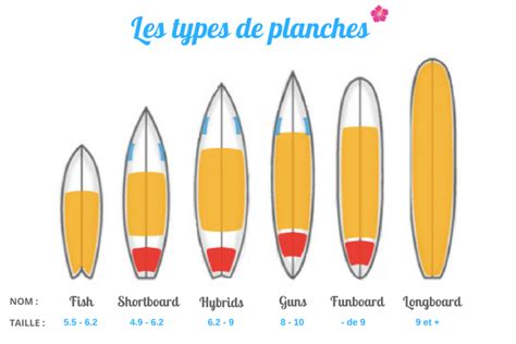 Choisir sa Planche de Surf le Guide Ultime de Vaguéo