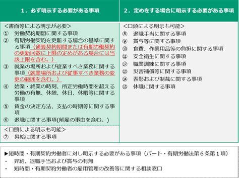 【2024年4月改正】労働条件明示ルールの変更（後編）～ 労働条件の明示事項に新たな項目が追加されます ～ 人事・労務コンサルティング