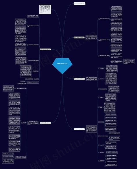 学校保卫科老师工作总结思维导图编号c4452493 Treemind树图