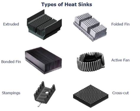 Most Efficient Heat Sink Manufacturer - Custom Heat Sink Supplier China ...