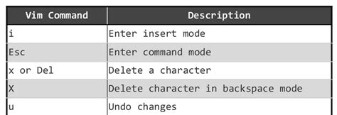 Awesome Vim Cheat Sheets To Help You Learn Vim