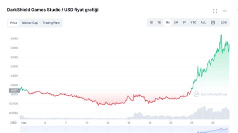 Bu Altcoin 2 Adet Devasa Bitcoin ve Kripto Para Borsasında