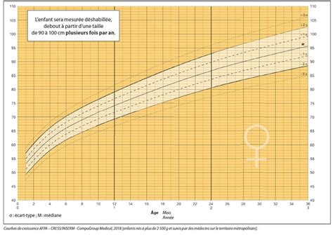 Courbe de croissance de bébé fille et garçon son poids et sa taille