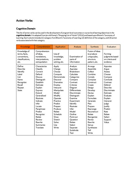 Action Verbs By Domain Lesson Action Verbs Cognitive Domain This