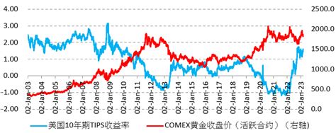 鲍威尔释放鹰派加息信号后，金价涨势顶得住吗？老虎社区美港股上老虎 老虎社区