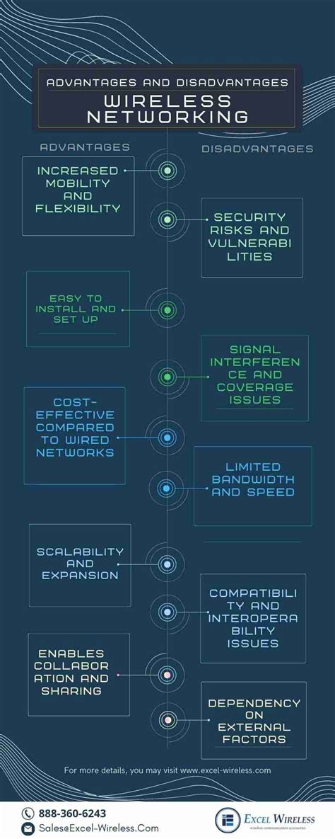 Wireless Networking Pros & Cons: Mobility, Security & Cost