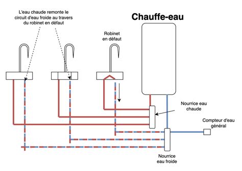 Pourquoi Mon Eau Froide Est Chaude Les Mitigeurs