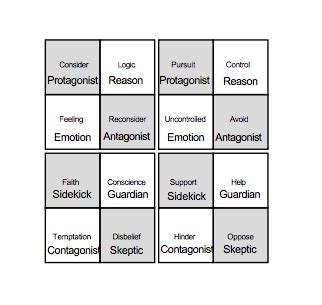 Characters - Theory Book - Dramatica