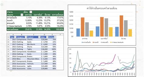 รับทำ Excel สำหรับเก็บข้อมูลเพื่อนำไปใช้ต่อ ออกแบบหน้ารายงานผล ออกแบบกระบวนการจัดเก็บข้อมูล