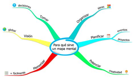 Para Qué Sirve Un Mapa Mental Mapa Mentales Infografiaun Poco De Todo Mapas Mentales