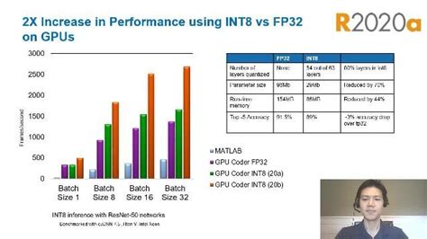 Deep Learning Hdl Toolbox Matlab